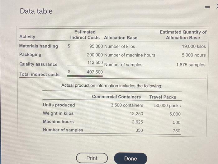 Begin by selecfing the formula to calculate the predeterminod overhead (OH) allocation