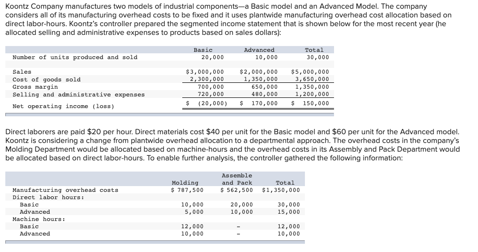 My answers for Req 2B, 2C, 4, and 5 appear to