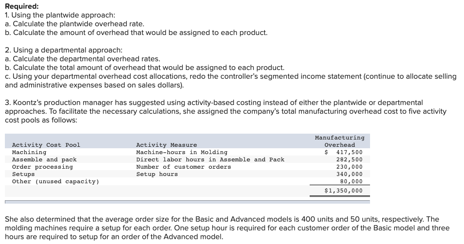be wrong Koontz Company manufactures two models of industrial components-a Basic model