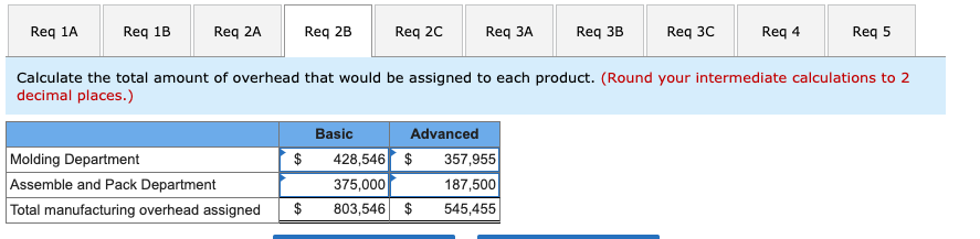 costs to be fixed and it uses plantwide manufacturing overhead cost allocation