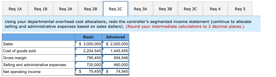 based on direct labor-hours. Koontz's controller prepared the segmented income statement that