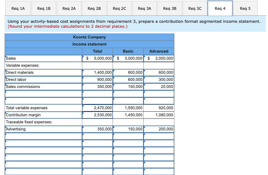 is shown below for the most recent year (he allocated selling and