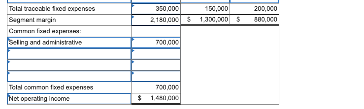 administrative expenses to products based on sales dollars): Basic 20,000 Advanced 10,000