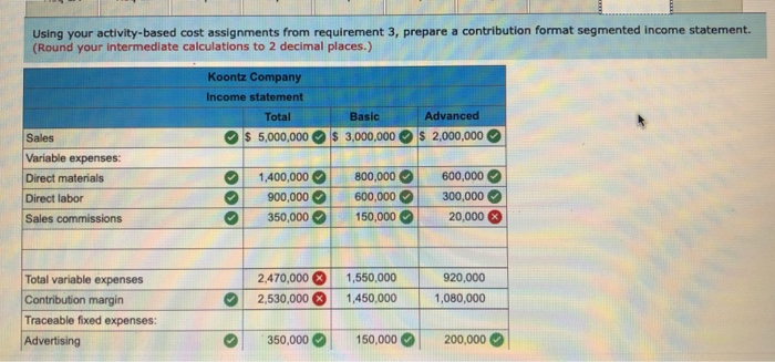 3,650,000 1,350,000 1,200,000 $ 150,000 Direct laborers are paid $20 per hour.