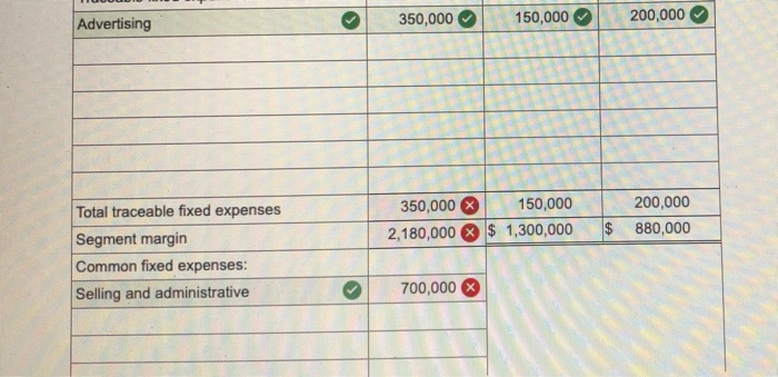 Direct materials cost $40 per unit for the Basic model and $60