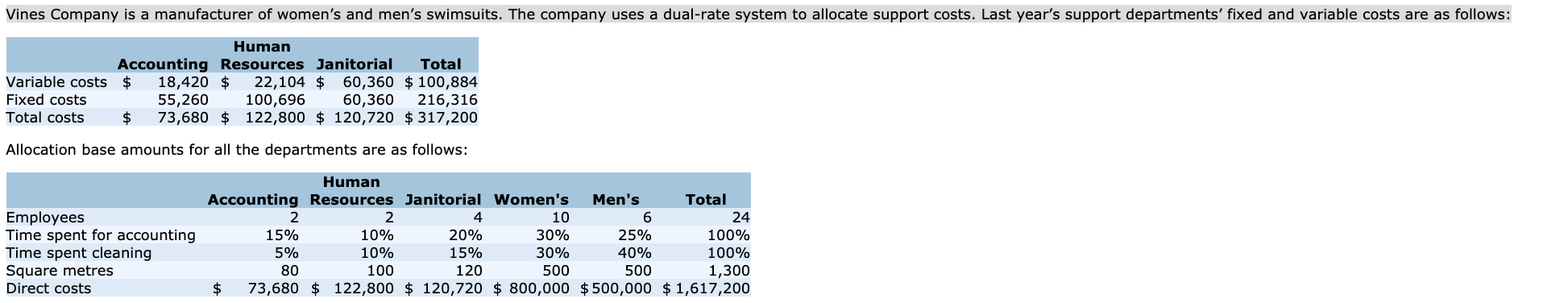 A. Suppose support costs were not broken down into fixed and