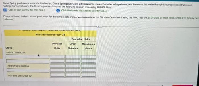 China Spring produces premium botted wator, China Spring purchases attesian water,