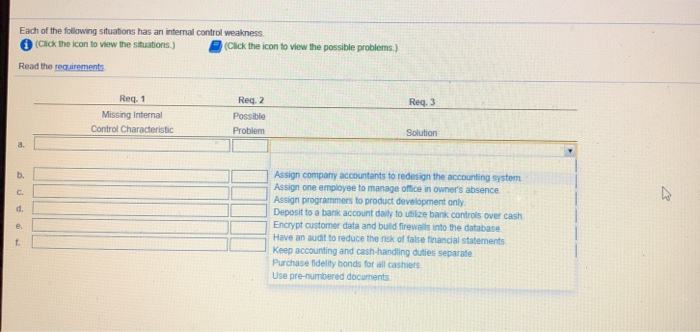 duties. Norma just purchased a new luxury car and a new home