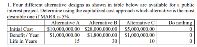  Four different alternative designs as shown in table below are available