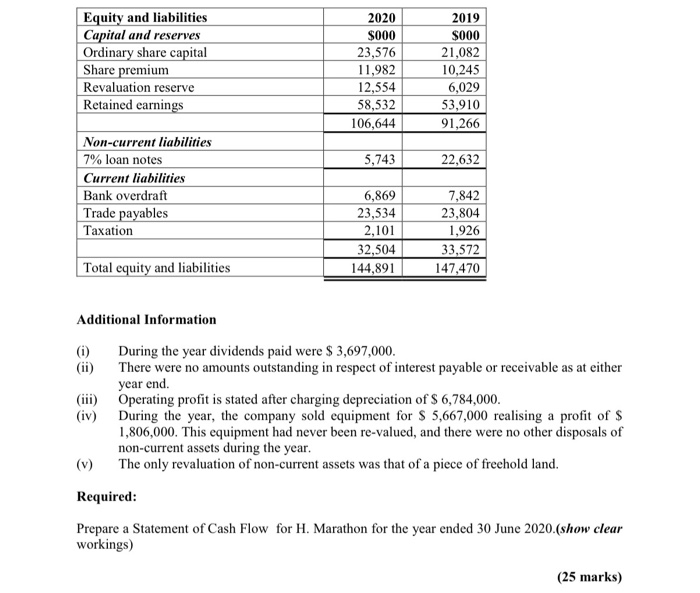 H. Marathon. The company is preparing its cash flow statement for the
