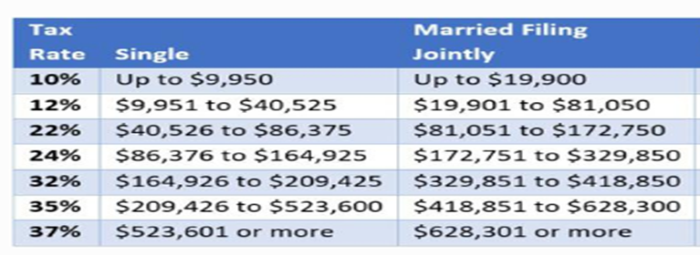 Alexander is preparing his tax return and estimates that his taxable income