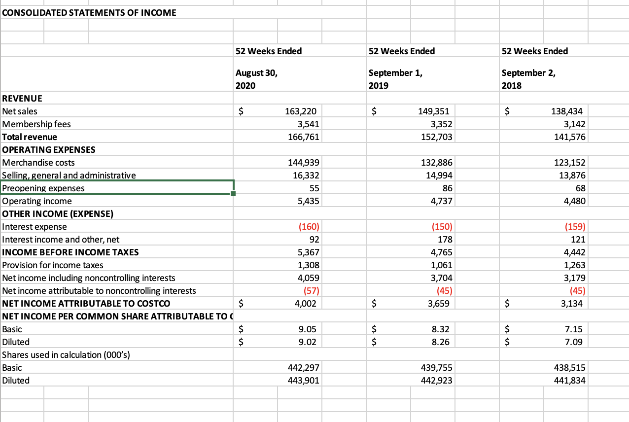 2019 September 2, 2018 September 3, 2017 REVENUE Net sales $149, 351