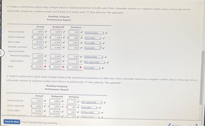 octual level of production of 3,000 units. Enter a faworable variance as
