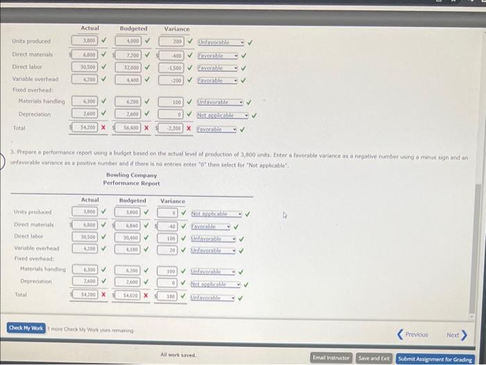 a negative number usng a minus sign and an unfavorable variance as