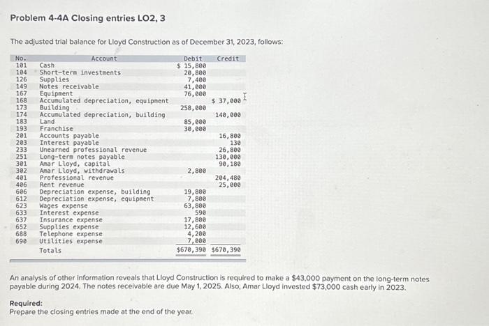  Problem 4-4A Closing entries LO2, 3 The adjusted trial balance for