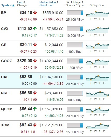 Identify a current risk tolerance. Then design a balanced portfolio consisting of