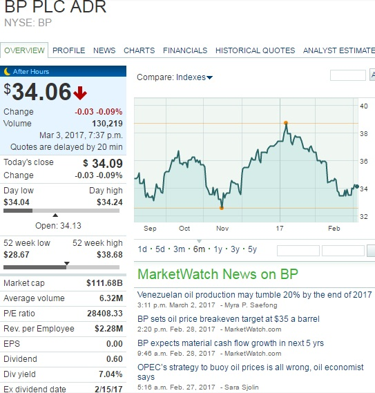 five of the following real world investments - stocks - exchange traded