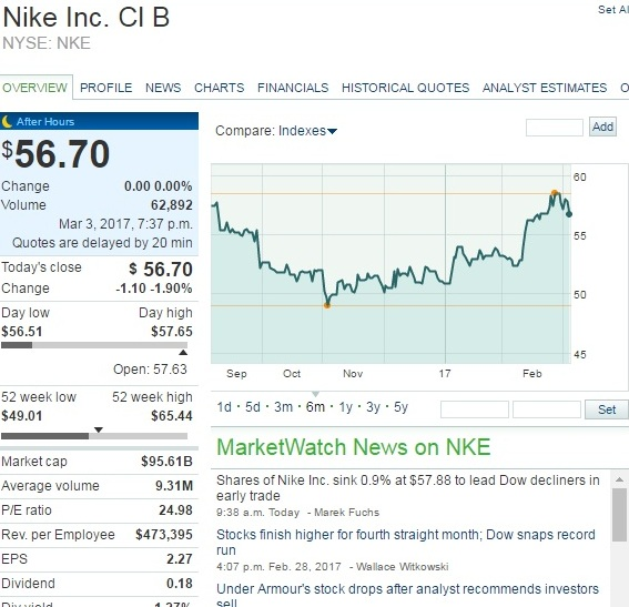 will be going up as much as it had. Many analysts say