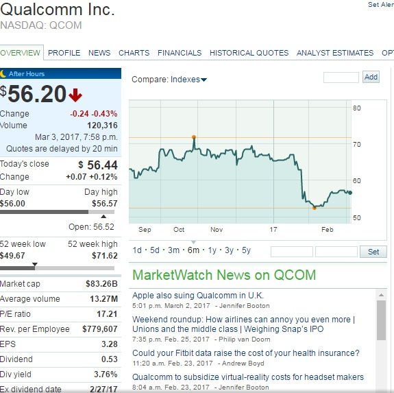 that google stock will increase constantly, so I invested. I invested in