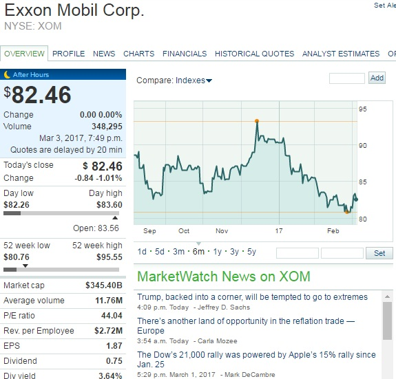 Nike and General electronic for a long term because it doesn't show