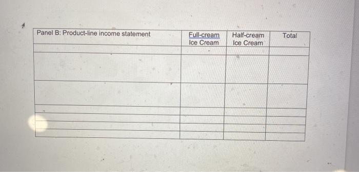 food products from raw milk: full-cream and Half-cream milk. The two products