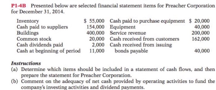  Presented below are selected financial statement items for Preacher Corporation for