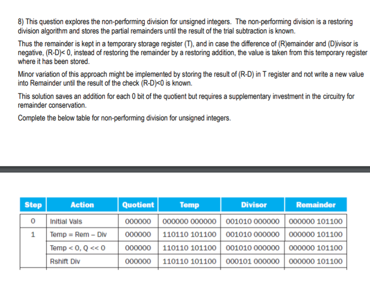 8) This question explores the non-performing division for unsigned integers. The