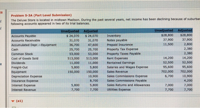  Please help with the closing. Thank you. ES Problem 5-3A (Part