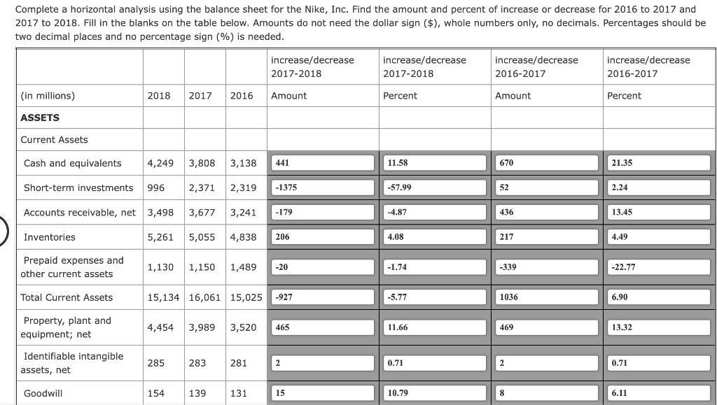  Complete a horizontal analysis using the balance sheet for the Nike,