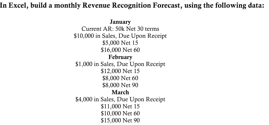 HOW WOULD I COMPLETE THIS? In Excel, build a monthly Revenue