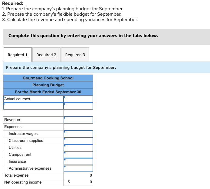 LO9-3] The Gourmand Cooking School runs short cooking courses at its small