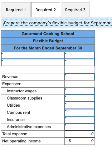 campus. Management has identified two cost drivers it uses in its budgeting