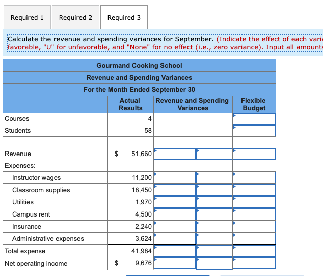 and performance reportsthe number of courses and the total number of students.