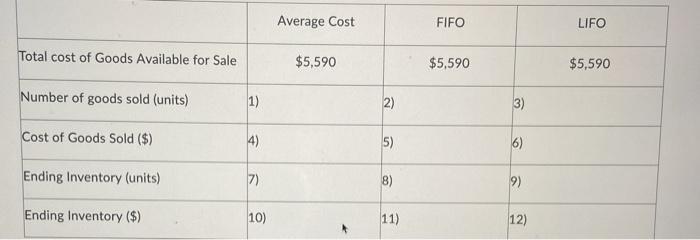 Hayat Brothers reports the following transactions for 2010: Date Units Purchased Total