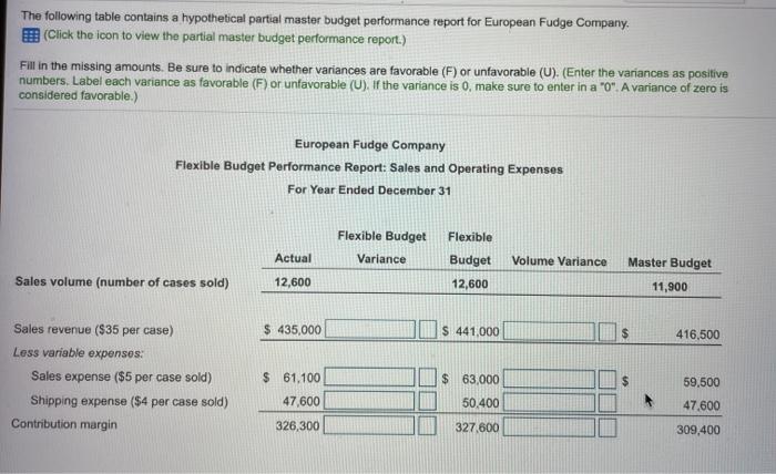  The following table contains a hypothetical partial master budget performance report
