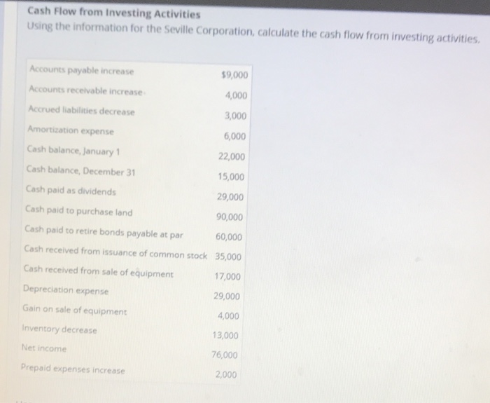 the cash paid for merchandise purchased: Cost of goods sold Inventory, January