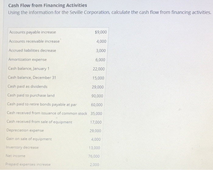 $108,000 19,000 22,000 11,000 7,000 Cash paid for merchandise purchased s 0