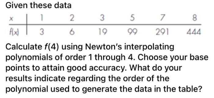 of order 1 through 3. Given these data 1 2. 3 5