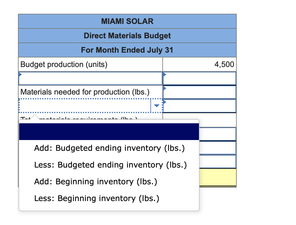 of 4,500 units (solar panels) in July and 4,900 units in August.