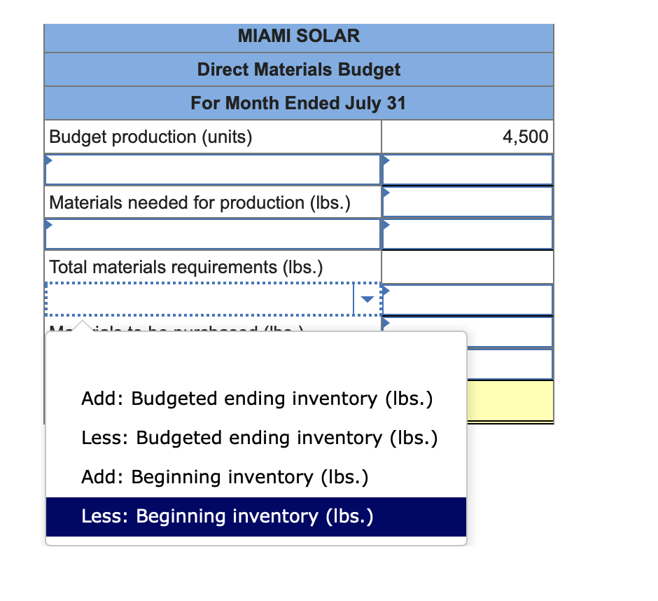 QS 20-13 Manufacturing: Direct materials budget LO P1 Each unit requires 2