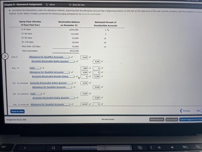 were taken from the records of Rustic Tables Company for the year