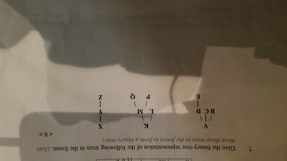 this is data structure class using c++ 7. Give the binary-tree representation