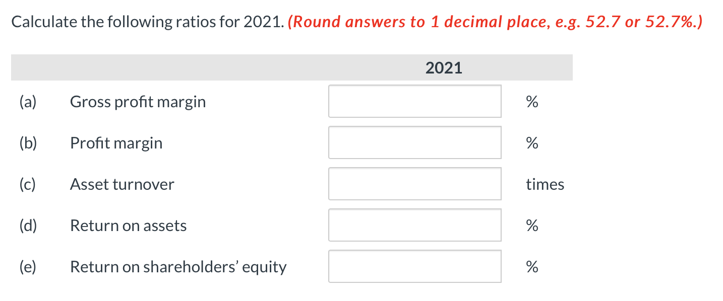 balance sheet data are as at December 31. 2021 2020 Net sales
