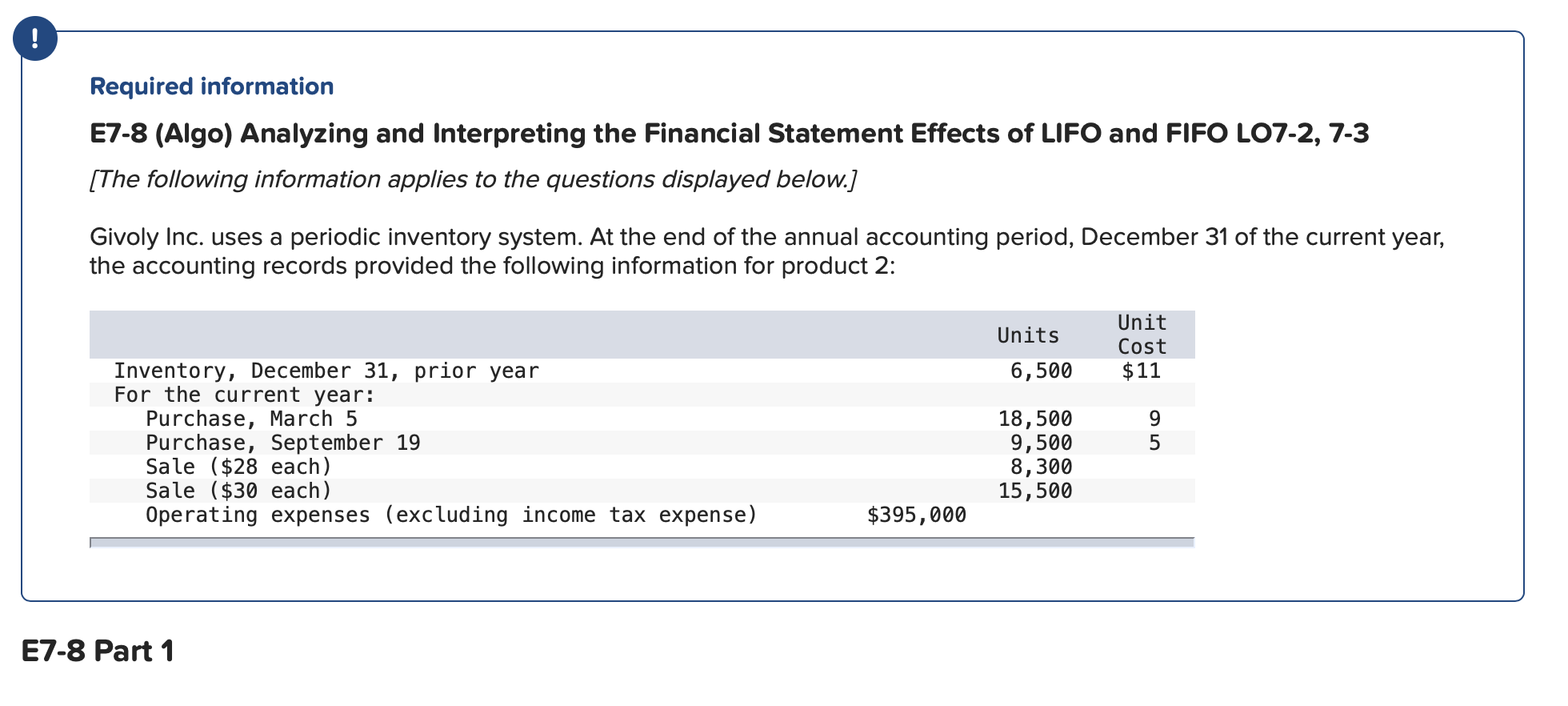 pretax income that details cost of goods sold for (a) Case A: