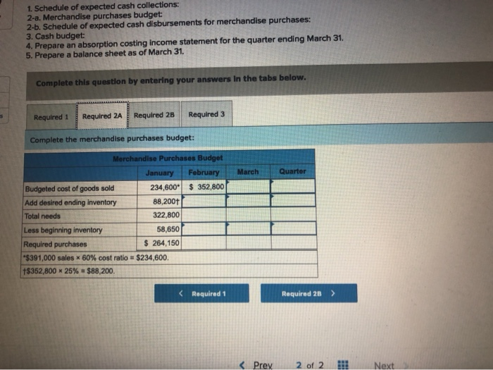 following data have been assembled to assist in preparing the master budget