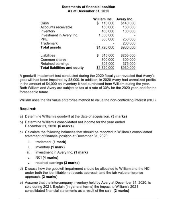 purchased 75% of Avery Inc. (Avery) for $1,000,000 on January 1, 2019.