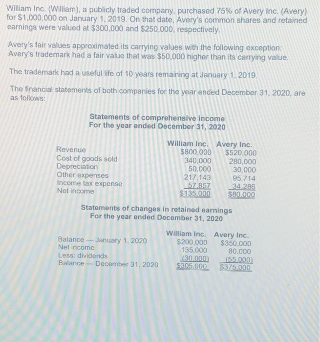 On that date, Avery's common shares and retained earnings were valued at