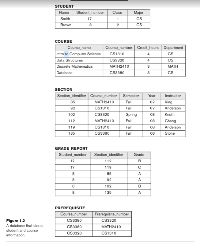 Question 1: A: Give 5 informal queries and 5 updates that you