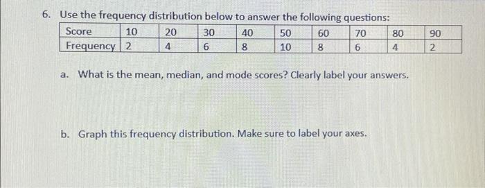  5. Use the frequency distribution below to answer the following questions: