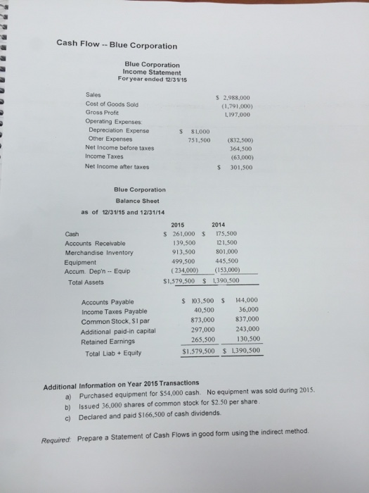Prepare a cash flow statement using the following. Additional Information on Year